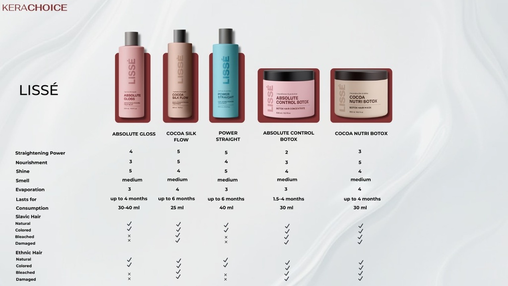 Lissé Absolute Gloss 500 ml